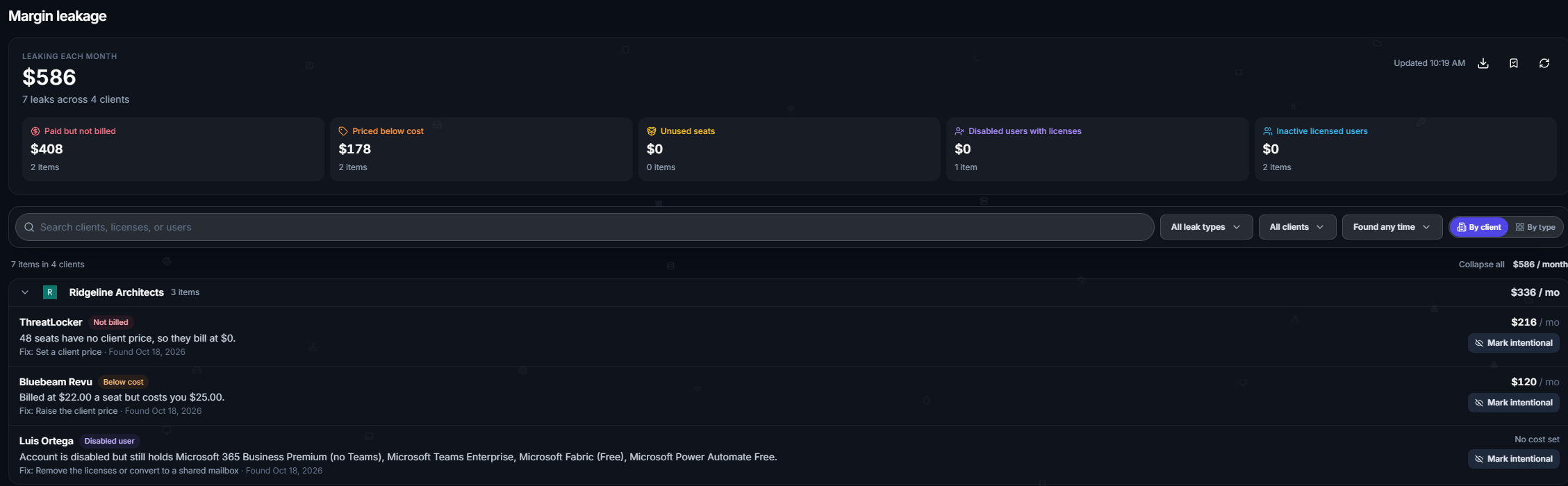InventoryOS Margin leakage view in the MSP Portal, listing unused seats and inactive users per client