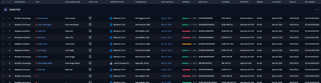 Agents list with each device under its client organization.